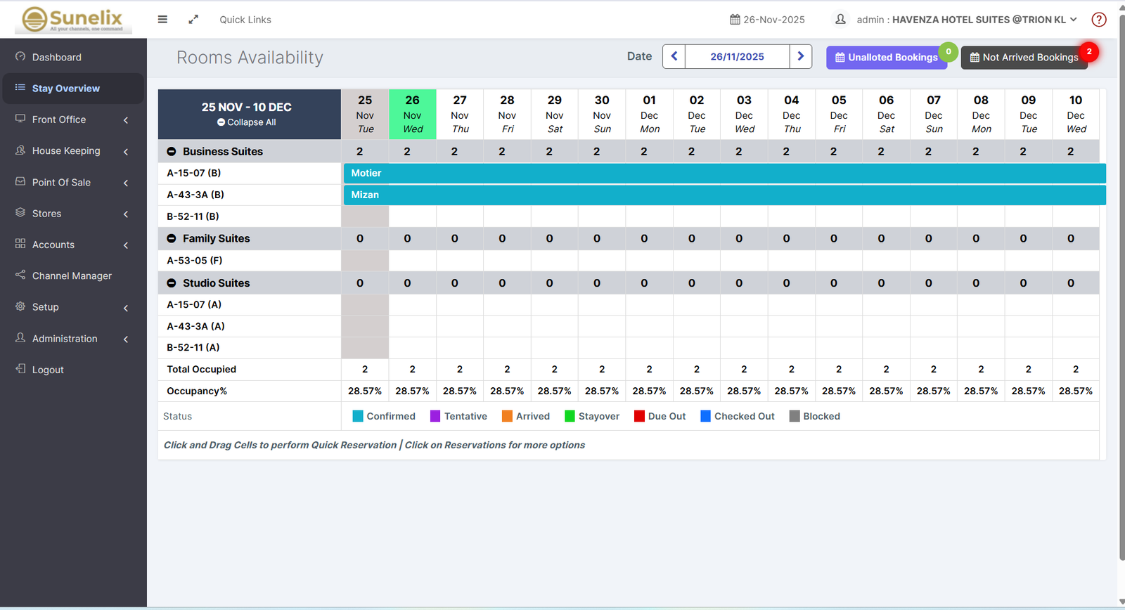 Stay overview screen